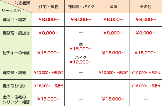 �Y���s(�Y��)�̌��̃g���u����Ɨ����\